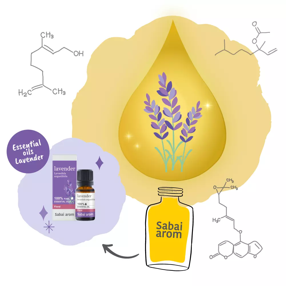 What Are 100% Pure Essential Oils?